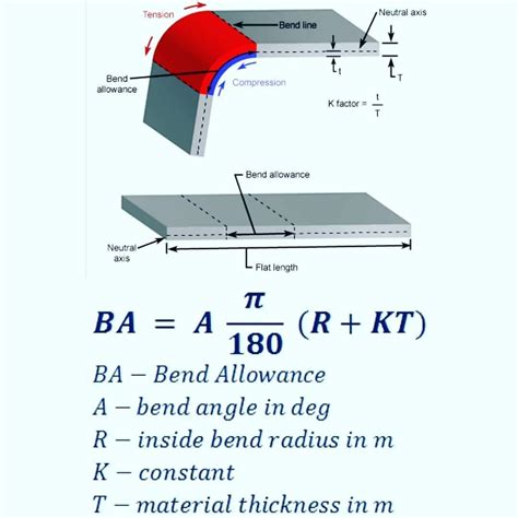 how to calculate the bend radius of sheet metal|bending force calculator sheet metal.